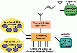 Figure 5. Cost-effective gateway processor